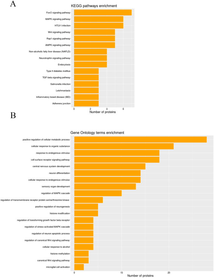 Deep Sequencing And MiRNA Profiles In Alcohol-induced Neuroinflammation And The TLR4 Response In Mice Cerebral Cortex | Scientific Reports Deep Sequencing And MiRNA Profiles In Alcohol-induced Neuroinflammation And The TLR4 Response In Mice Cerebral Cortex | Scientific Reports