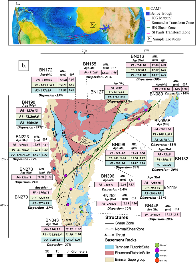 Thermochronological Insights Into Reactivation Of A Continental Shear Zone In Response To Equatorial Atlantic Rifting Northern Ghana Scientific Reports