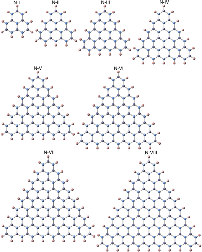 Energetics And Electronic Structure Of Triangular Hexagonal Boron Nitride Nanoflakes Scientific Reports