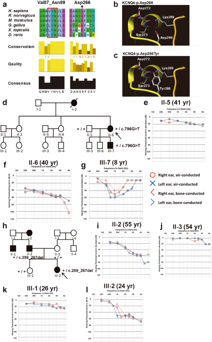 In Autosomal Dominant Inheritance Asp Link Id