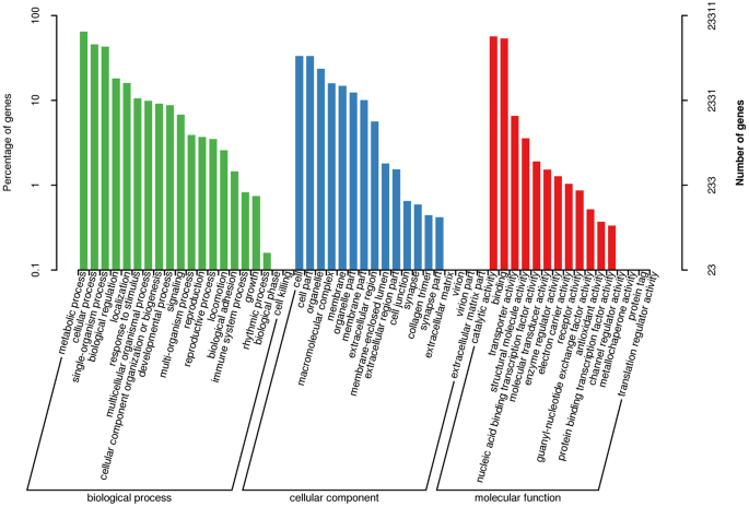 figure3