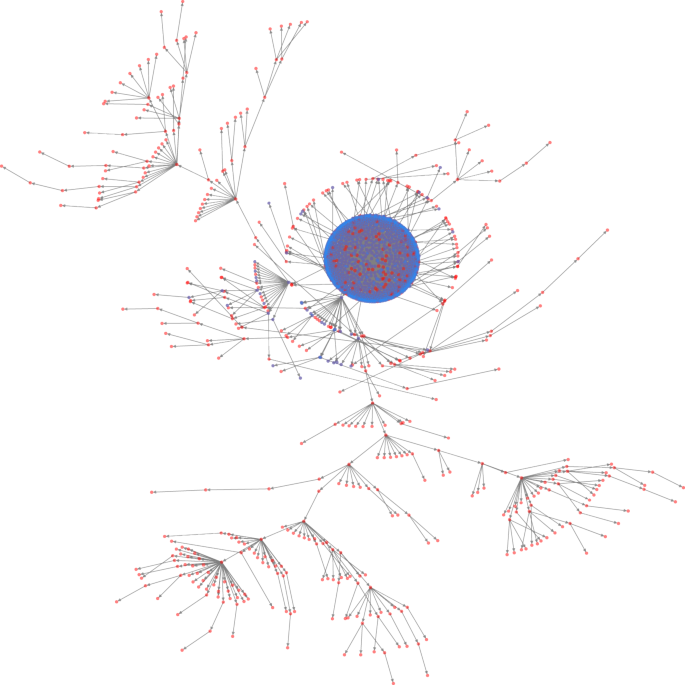 Employing Fingerprinting Of Medicinal Plants By Means Of Lc Ms And Machine Learning For Species Identification Task Scientific Reports