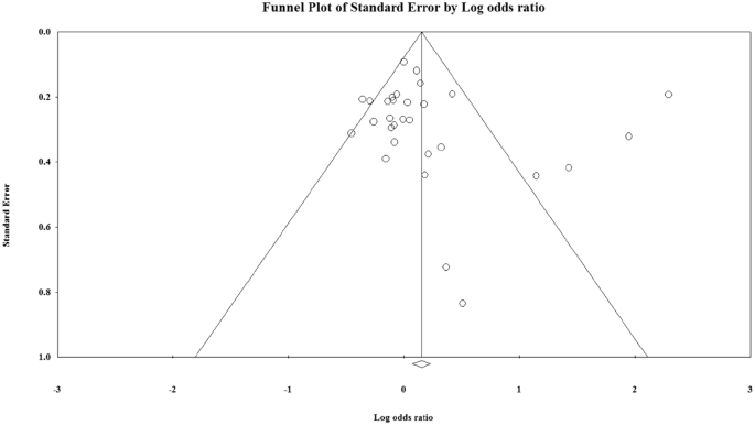 Association Between Abo Blood Groups And Helicobacter Pylori