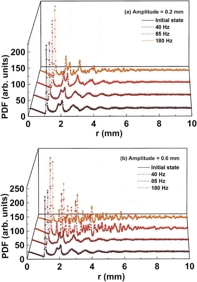 A Neutron Tomography Study Probing The Spontaneous Crystallization Of Randomly Packed Granular Assemblies Scientific Reports