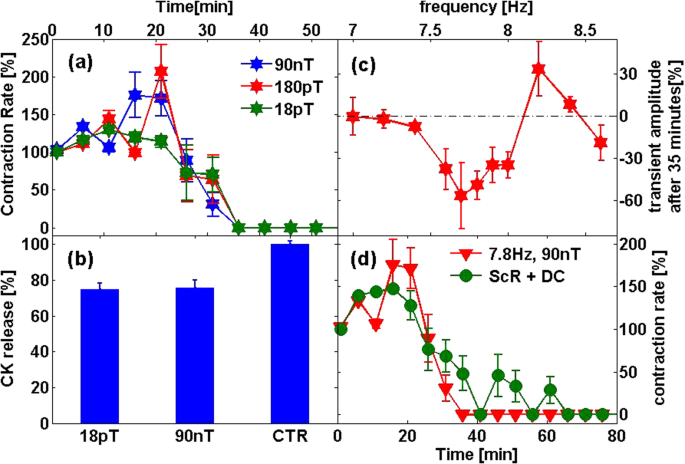 figure6