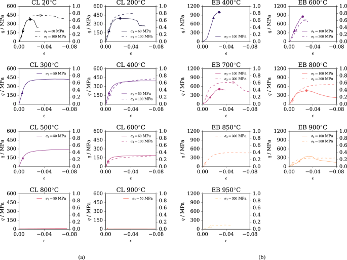 The Brittle Ductile Transition In Active Volcanoes Scientific Reports