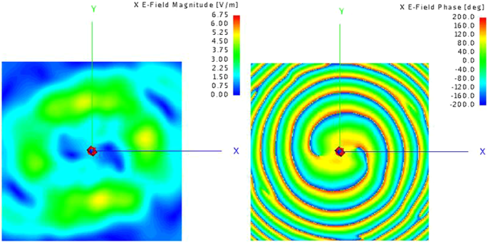 figure 9