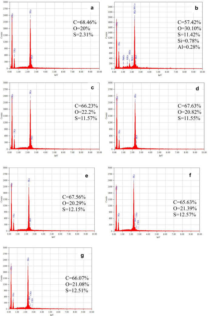 figure 16