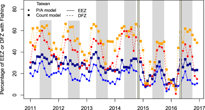 Towards a Fishing Pressure Prediction System for a Western Pacific EEZ