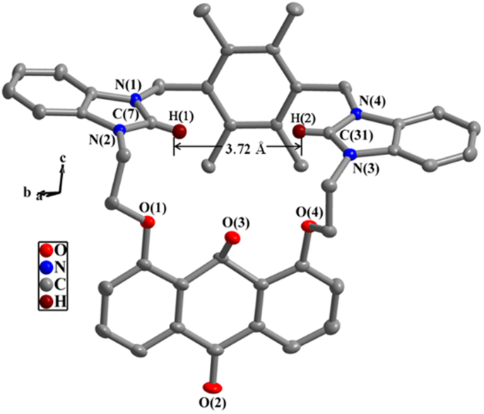 Two Macrocycle Based Sensors For Anions Sensing Scientific Reports