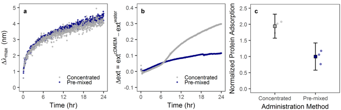 cell culture research paper figure 4