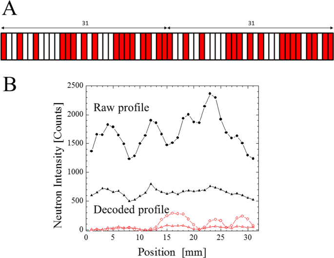 Neutron Visualization Of Inhomogeneous Buried Interfaces In Thin Films Scientific Reports Neutron Visualization Of Inhomogeneous Buried Interfaces In Thin Films Scientific Reports