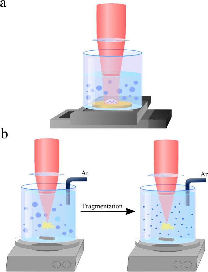 laser ablation nanoparticles