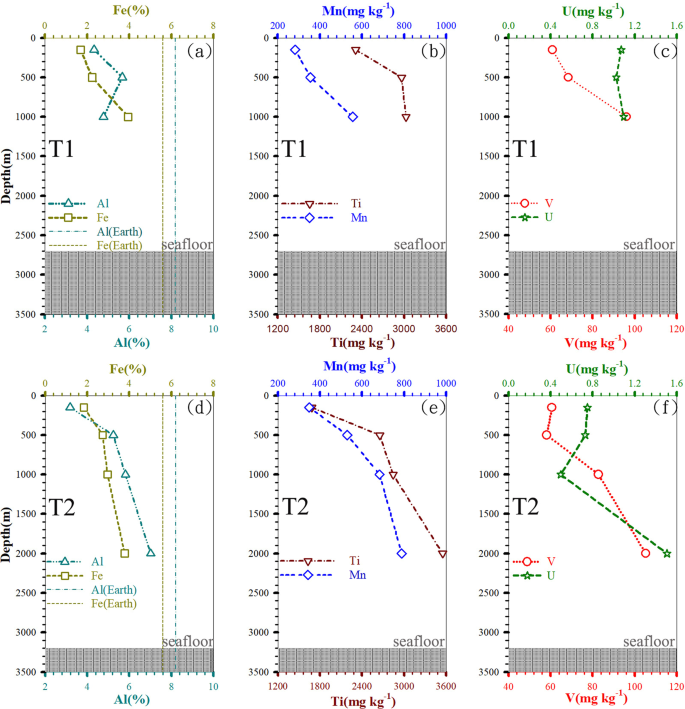 Elevated Carbon Flux In Deep Waters Of The South China Sea Scientific Reports
