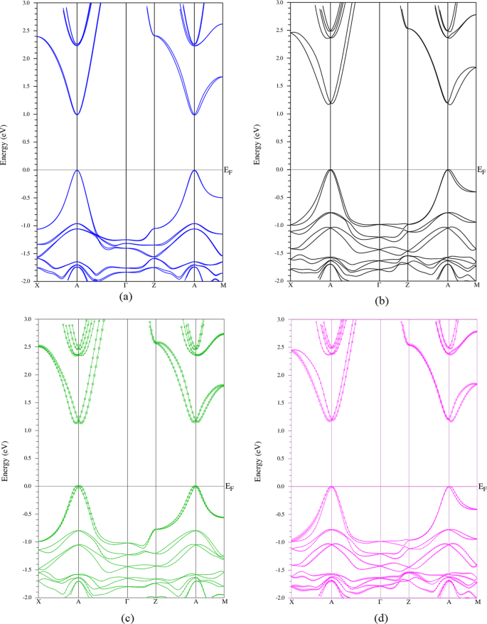 Multi Band Gap Electronic Structure In Ch 3 Nh 3 Pbi 3 Scientific Reports