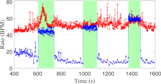 figure1