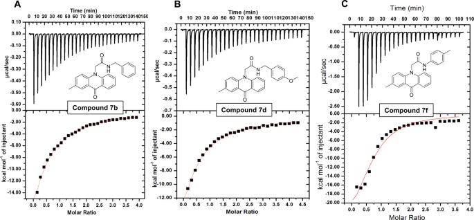 Probing The Inhibition Of Microtubule Affinity Regulating Kinase 4 By N Substituted Acridones Scientific Reports