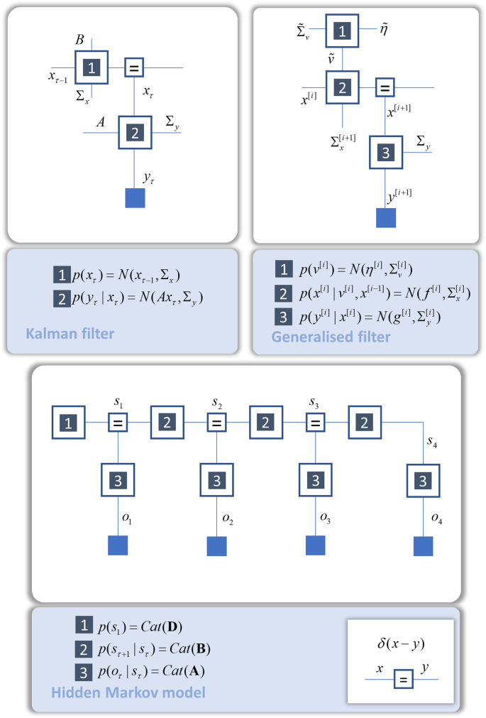 Neuronal Message Passing Using Mean Field Bethe And Marginal Approximations Scientific Reports