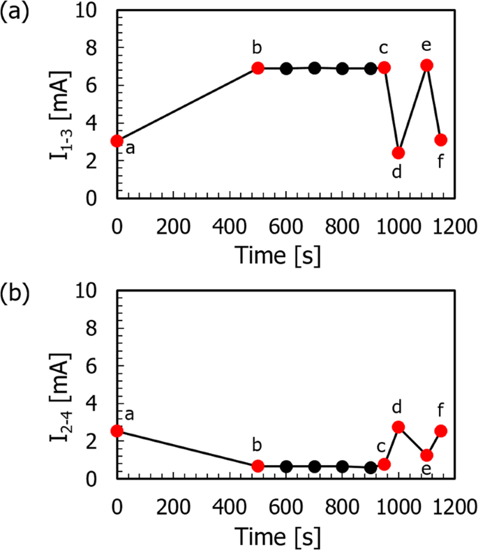 Demonstrative Operation Of Four Terminal Memristive Devices Fabricated On Reduced Tio 2 Single Crystals Scientific Reports