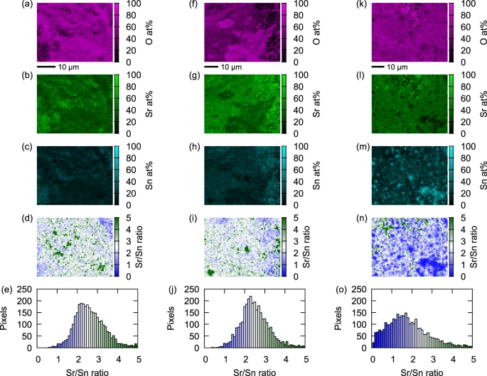 Evolution of Superconductivity with Sr-Deficiency in Antiperovskite Oxide Sr3−xSnO