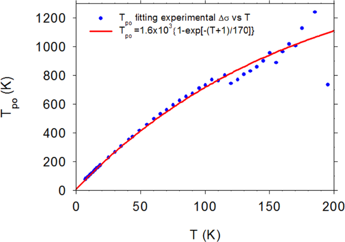 Classical And Quantum Conductivity In B Ga2o3 Scientific Reports