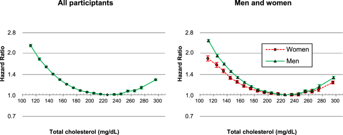 figure2