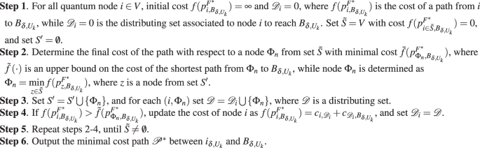 figure b