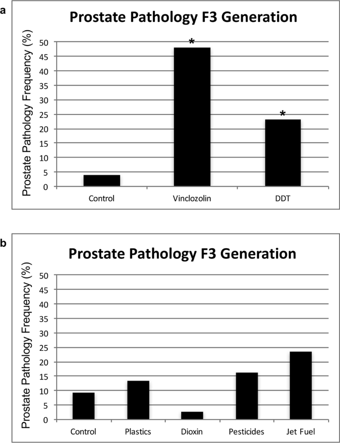 bades a prostatitis listából