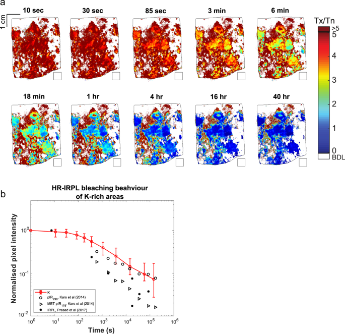 Optical Bleaching Front In Bedrock Revealed By Spatially Resolved Infrared Photoluminescence Scientific Reports
