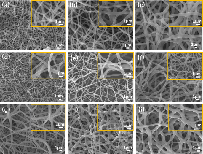 Nanofiber Network With Adjustable Nanostructure Controlled By Pvp Content For An Excellent Microwave Absorption Scientific Reports