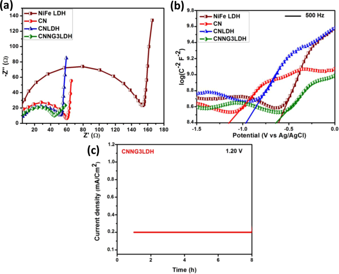 figure 11