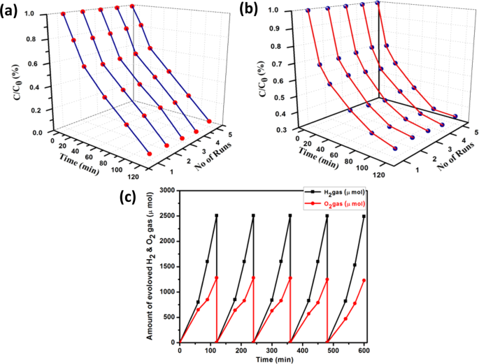 figure 15