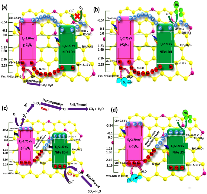 figure 16