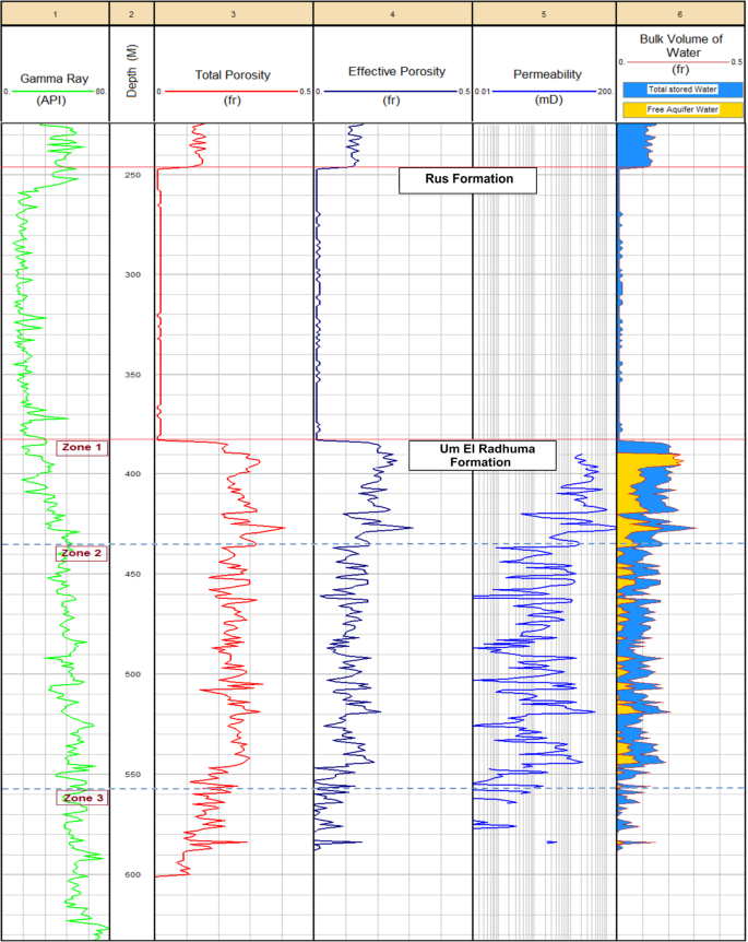 Schlumberger Log Interpretation Charts 2009 Edition