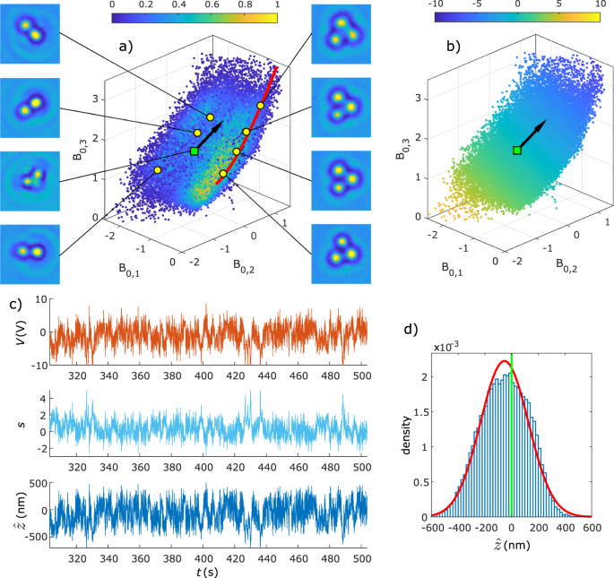 Axial Electrokinetic Trapping Of Anisotropic Particles Scientific Reports