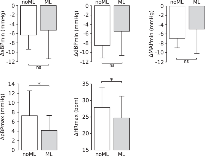 Cardiovascular responses to leg muscle loading during head-down