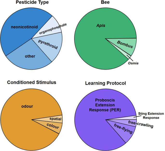 figure1