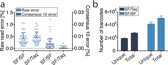 https://media.springernature.com/lw685/springer-static/image/art%3A10.1038%2Fs41598-019-39762-6/MediaObjects/41598_2019_39762_Fig3_HTML.png?utm_source=chatgpt.com