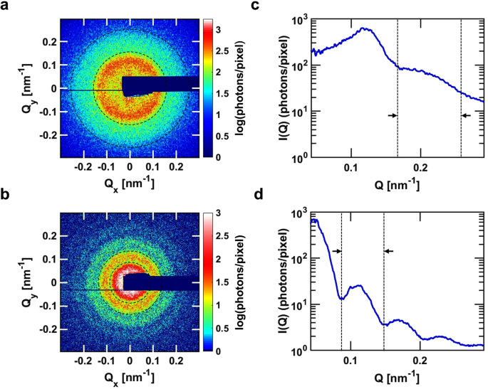 Coherence And Pulse Duration Characterization Of The Pal Xfel In The Hard X Ray Regime Scientific Reports