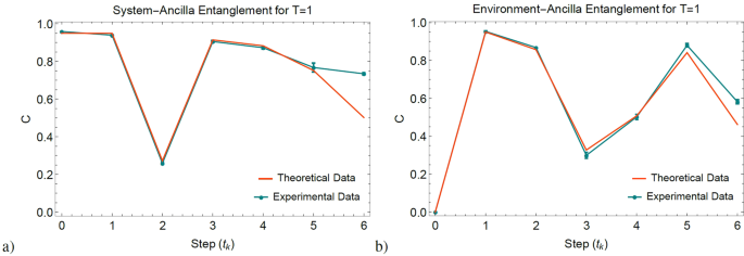 All Optical Implementation Of Collision Based Evolutions Of Open Quantum Systems Scientific Reports