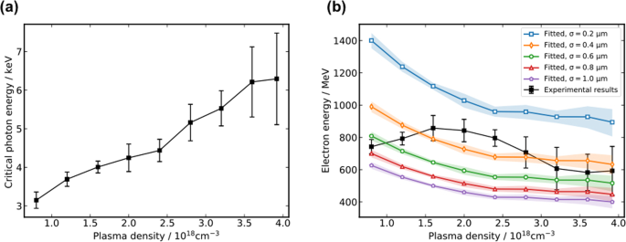 Laser Wakefield Accelerators For High Resolution X Ray Imaging Of Complex Microstructures Scientific Reports