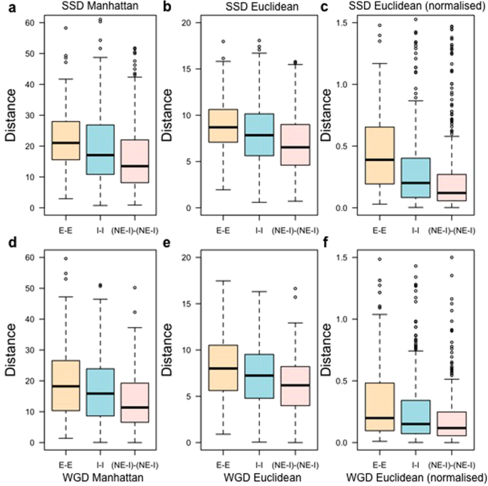 The Essentiality Status Of Mouse Duplicate Gene Pairs Correlates With Developmental Co Expression Patterns Scientific Reports The Essentiality Status Of Mouse Duplicate Gene Pairs Correlates With Developmental Co Expression Patterns Scientific Reports