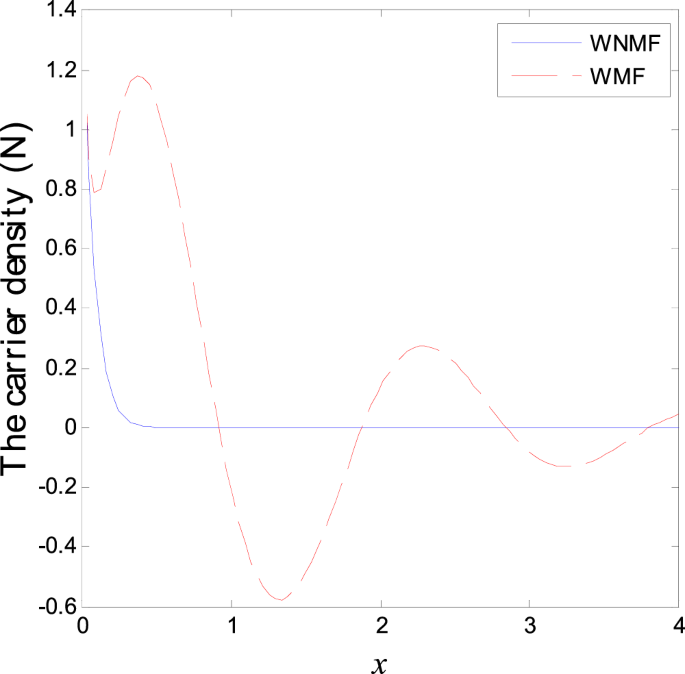 figure 18