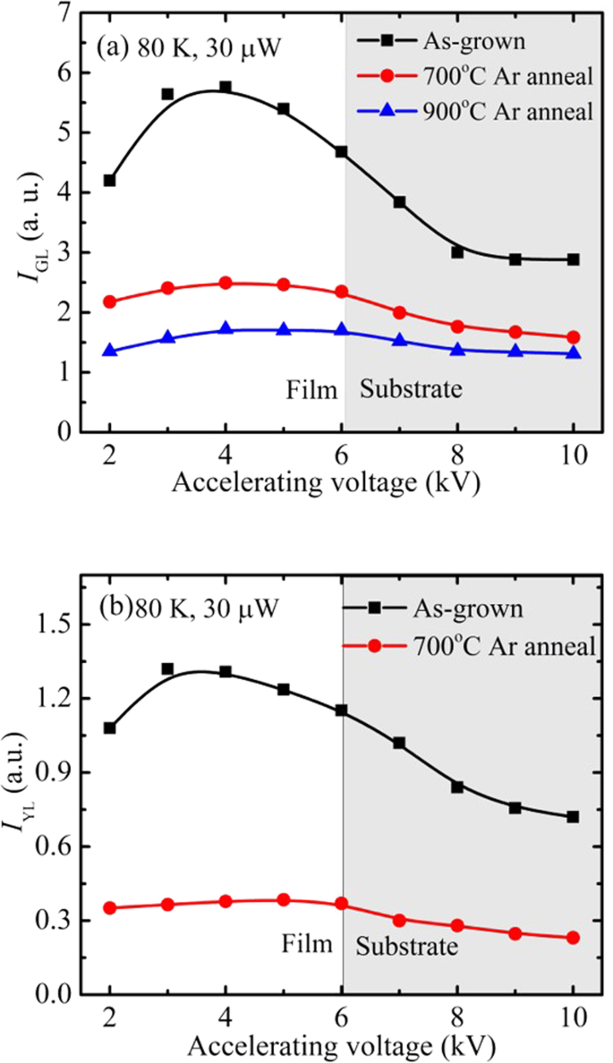 Vacancy Cluster In Zno Films Grown By Pulsed Laser Deposition Scientific Reports