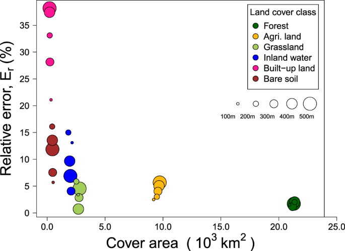 Reconstructing Taiwan S Land Cover Changes Between 1904 And 2018 From Historical Maps Satellite Images Scientific Reports Historical Maps And Satellite Images, How To Make A Circle Table Skirt In Css
