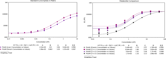 figure2