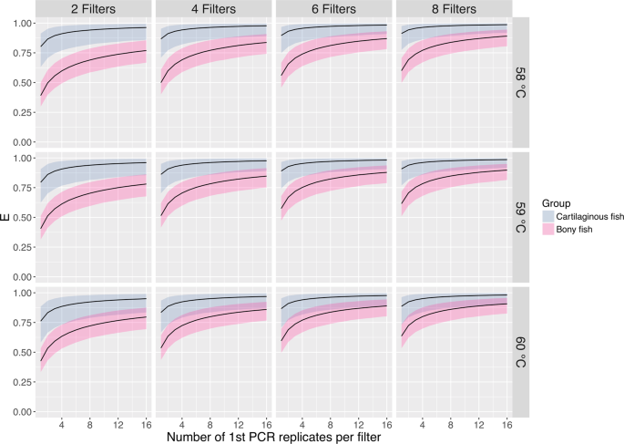 environmental dna metabarcoding