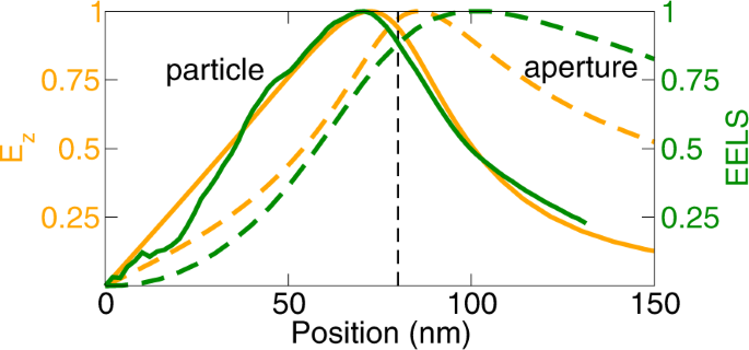 figure 8