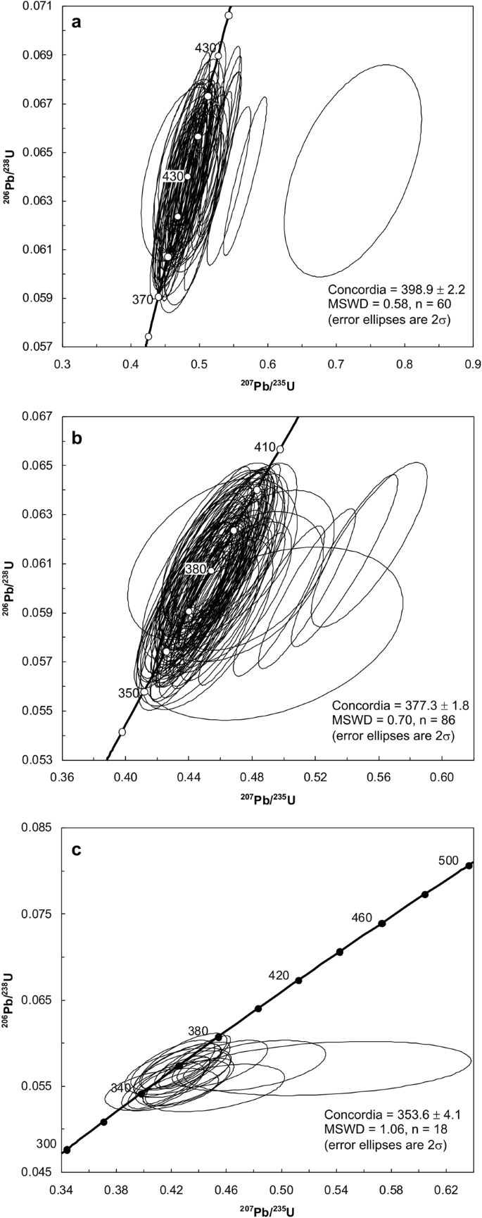 Long Lived Association Between Avalonia And The Meguma Terrane Deduced From Zircon Geochronology Of Metasedimentary Granulites Scientific Reports