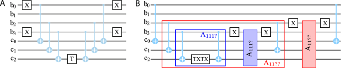 figure2